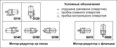 Варианты монтажного исполнения мотор-редуктора 5МП-50